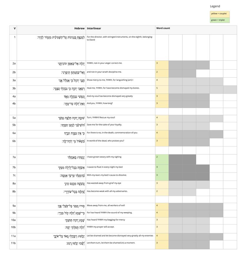 Psalm 6 - Line Length.jpg