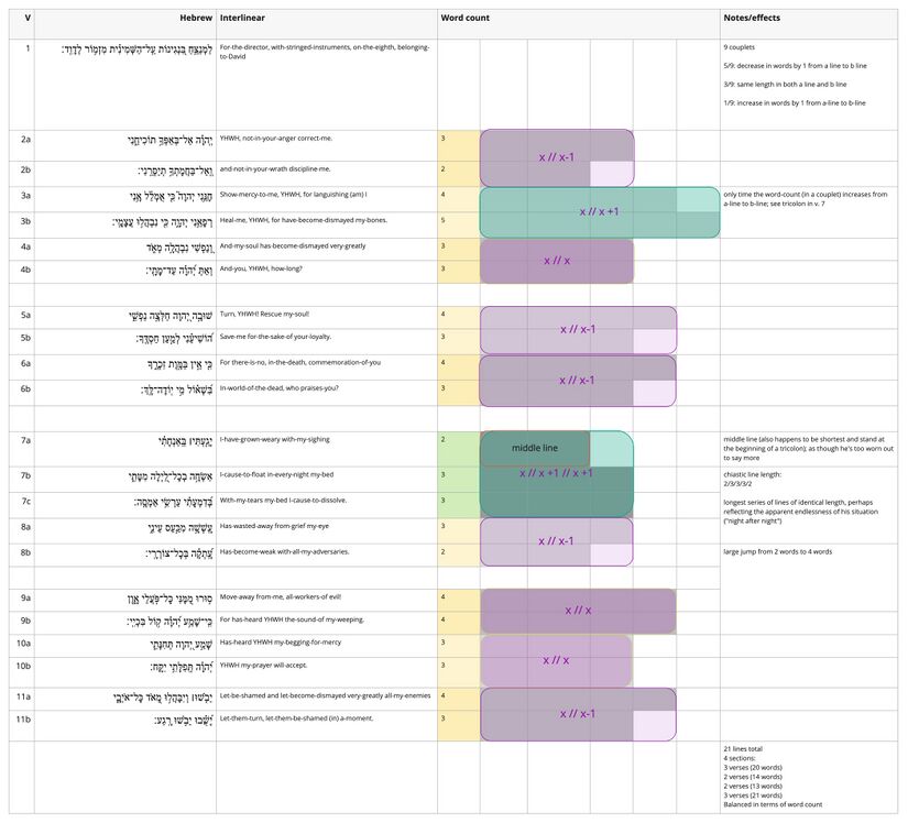 Psalm 6 - Line Length Patterns.jpg
