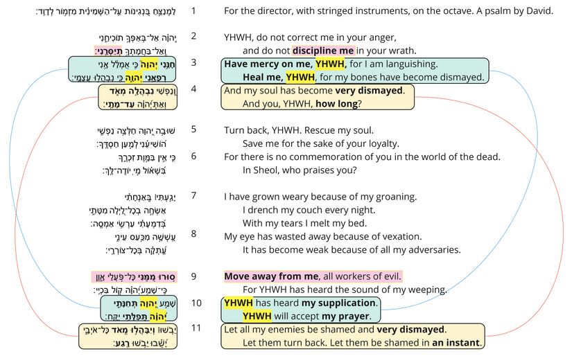 Psalm 6 - Poetic Feature - Repetition.jpg