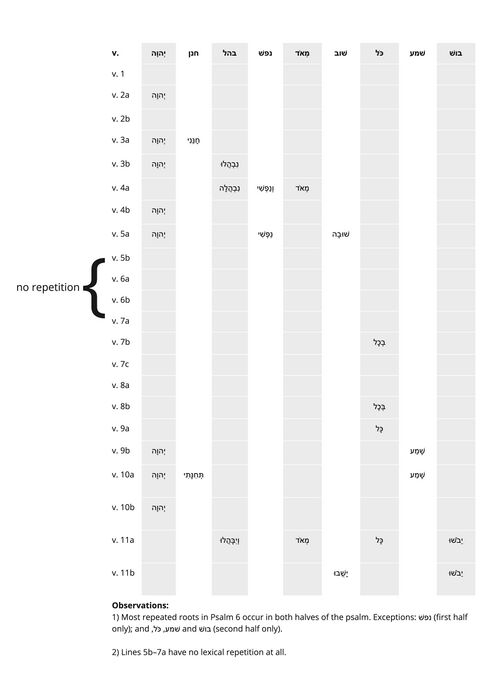 Psalm 6 - Repeated Roots 1.jpg