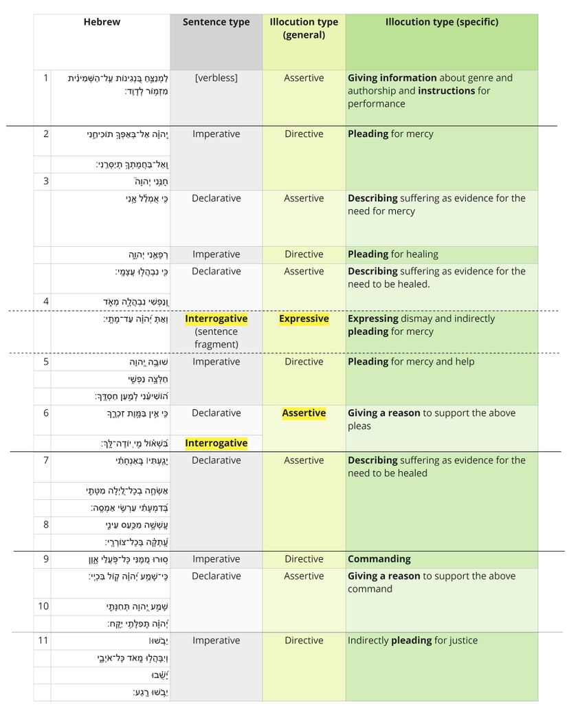 Psalm 6 - Speech Act Analysis.jpg