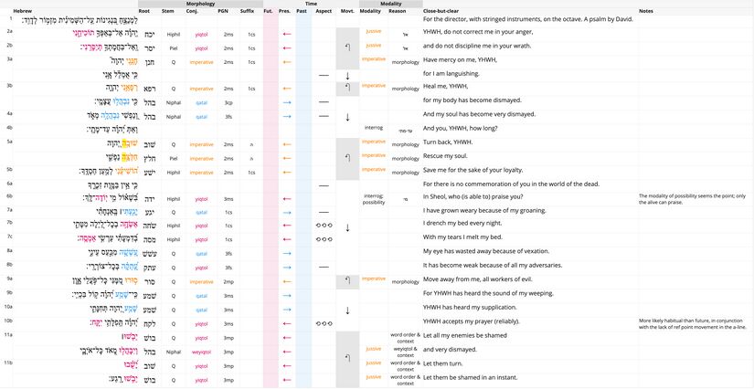 Psalm 6 - Verbal Semantics1.jpg