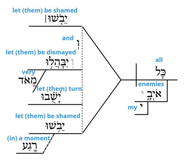 Psalm 6 - grammar v. 11.jpg