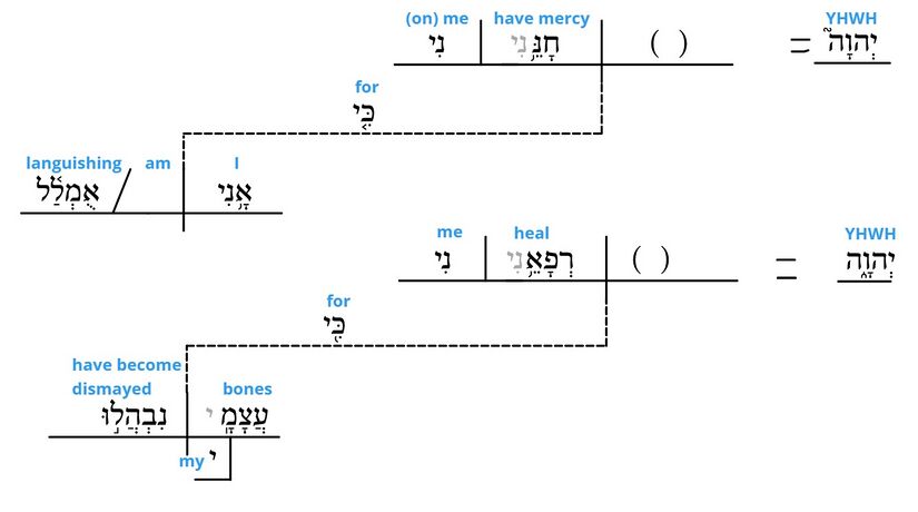 Psalm 6 - grammar v. 3.jpg