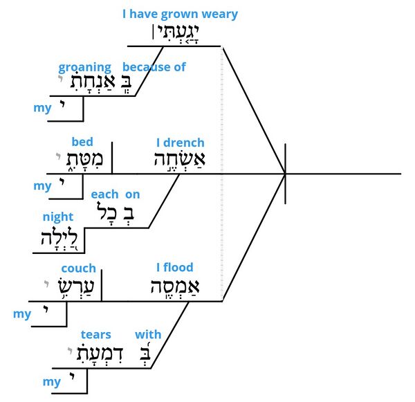 Psalm 6 - grammar v. 7.jpg