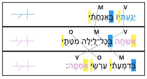 Psalm 6 - v.7B.jpg