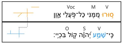 Psalm 6 - v.9B.jpg