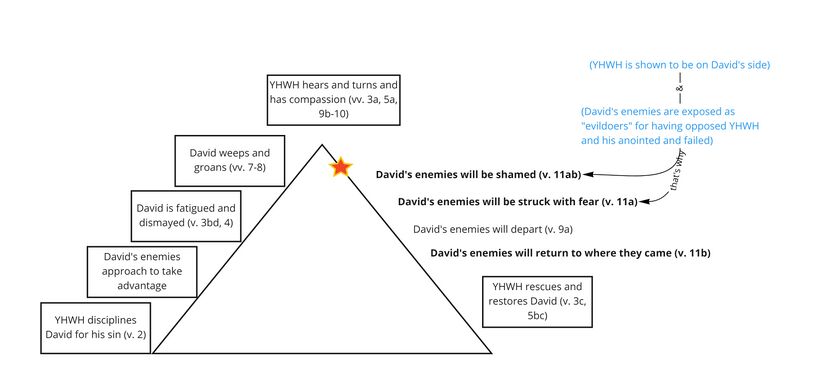 Psalm 6 - v. 11.jpg