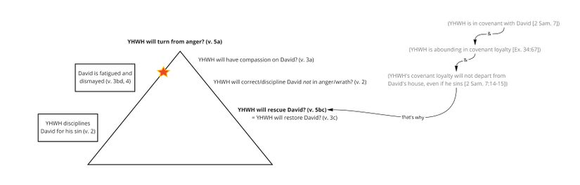 Psalm 6 - v. 5.jpg