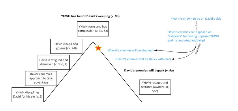 Psalm 6 - v. 9.jpg