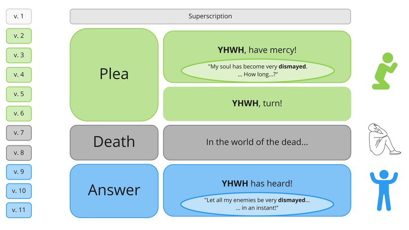 Psalm 6 At-a-glance.jpg