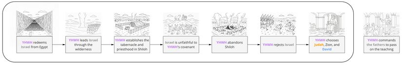 Psalm 78 - Background situation.jpg