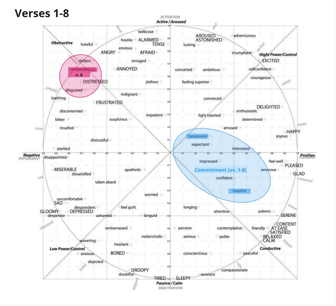 Psalm 78 - Circumplex vv 1-8.jpg