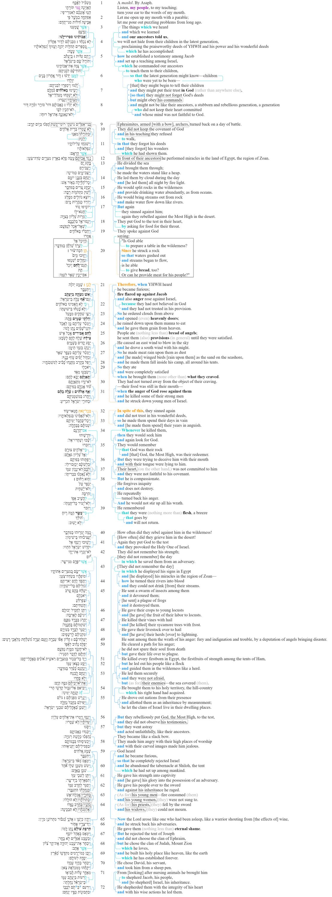 Psalm 78 - Macrosyntax.jpg
