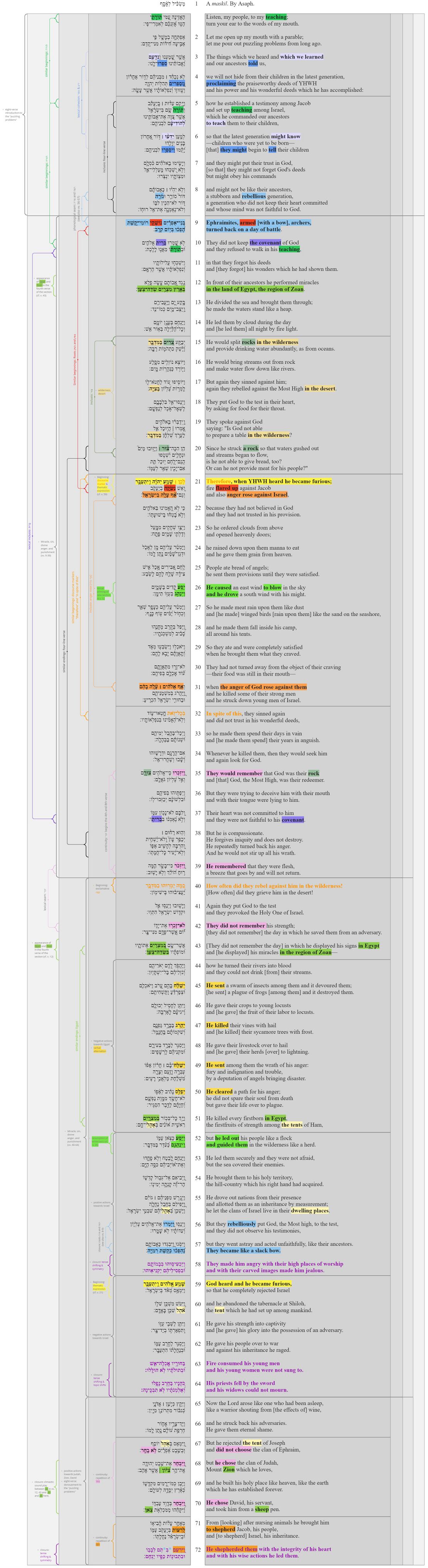 Psalm 78 - Poetic structure.jpg