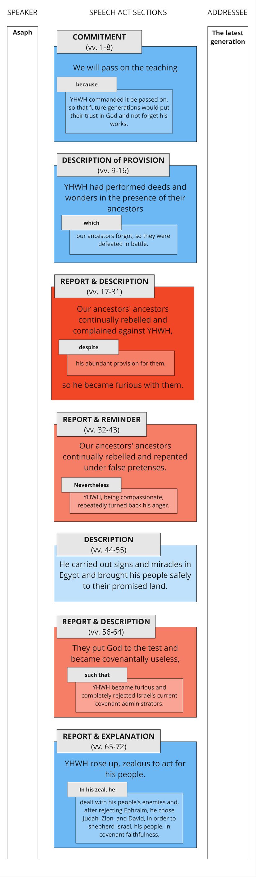 Psalm 78 - Speech summary.jpg