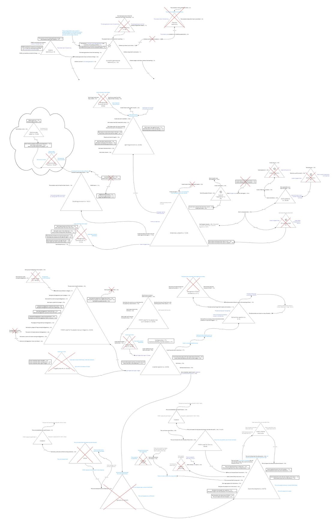 Psalm 78 - story behind.jpg