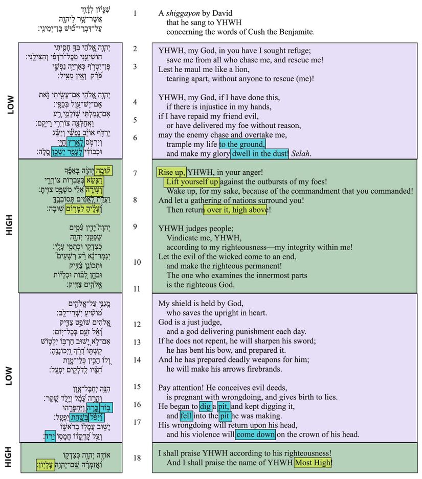 Psalm 7 - Poetic feature 3.jpg