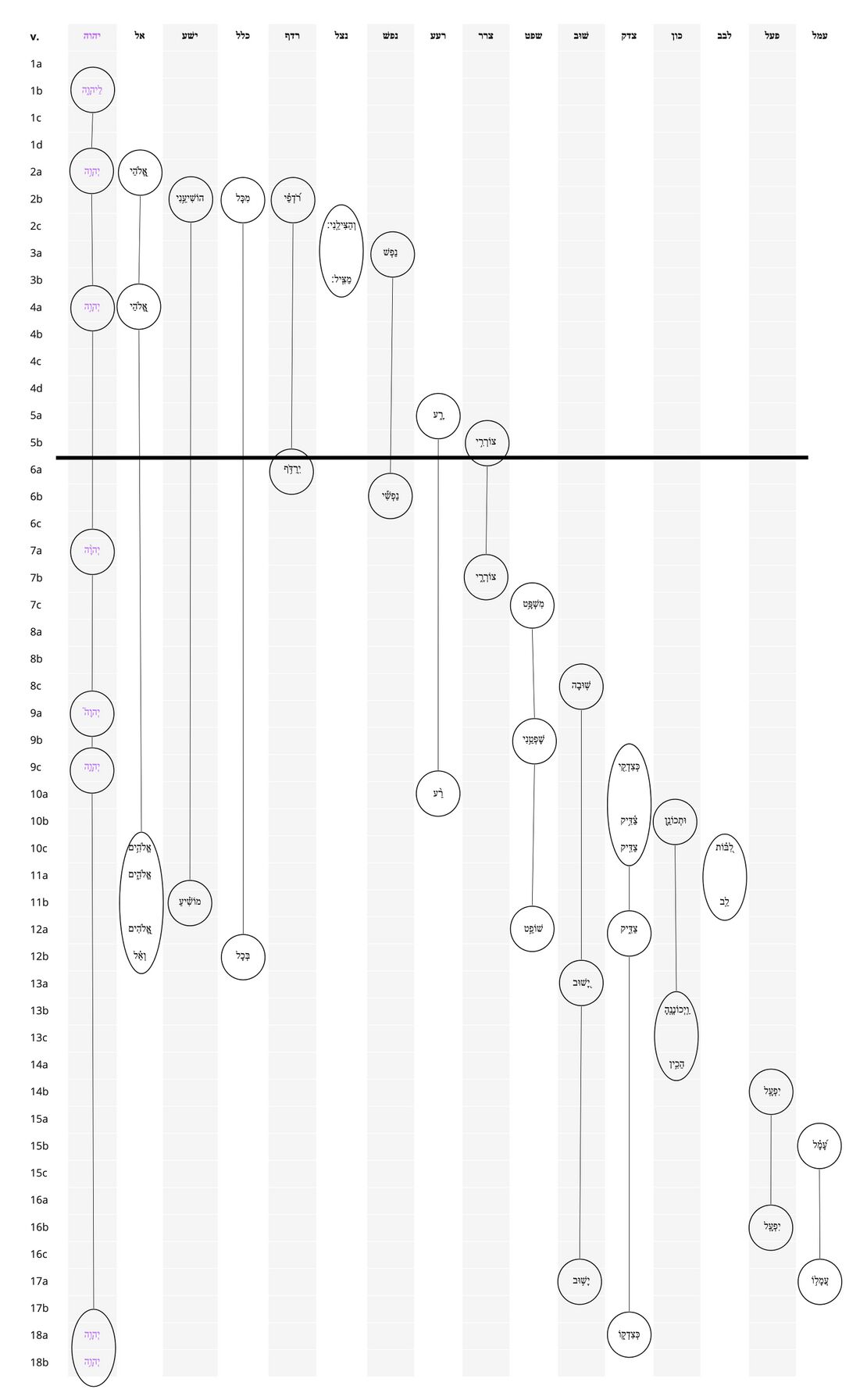 Psalm 7 - Repeated Roots 2.jpg