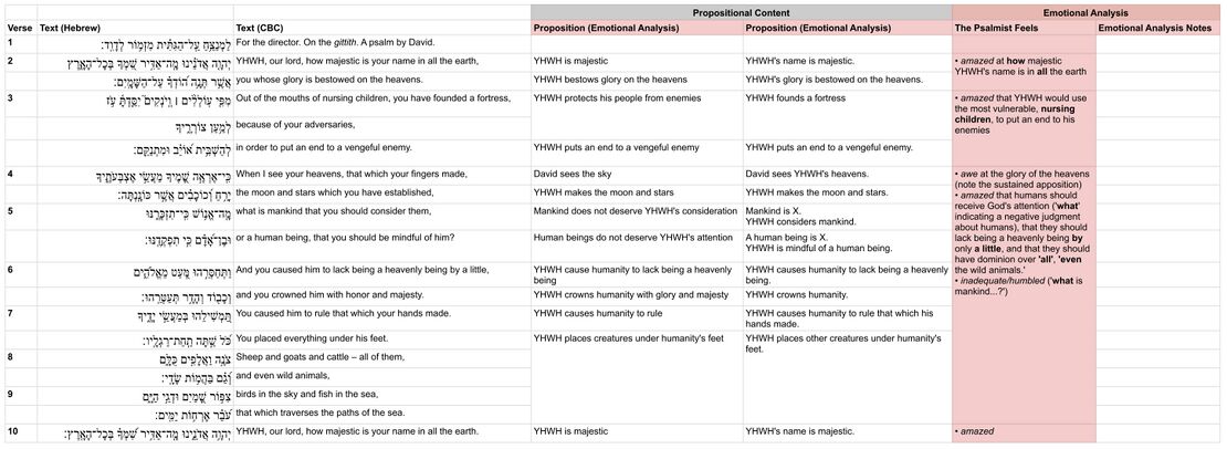 Psalm 8 - EA Table.jpg