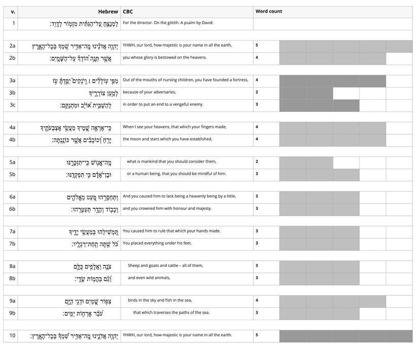 Psalm 8 - Line Length.jpg