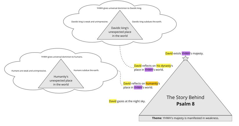 Psalm 8 - Overview.jpg