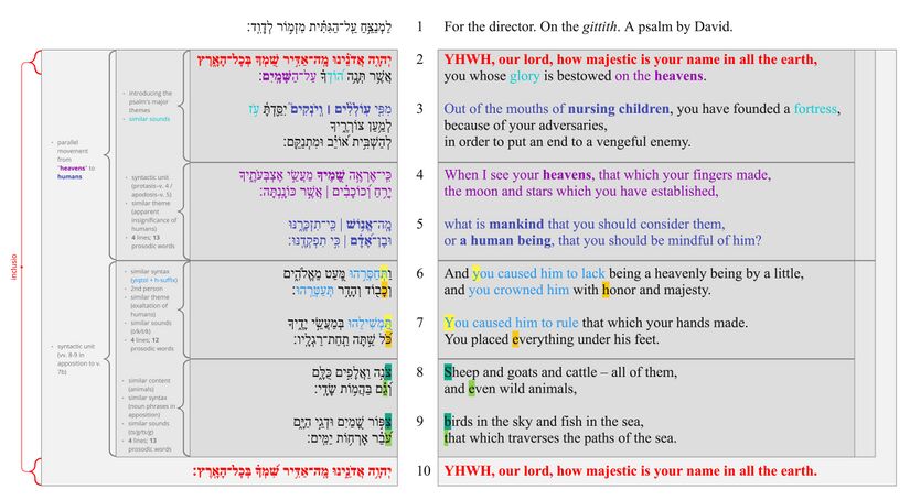 Psalm 8 - Poetic structure Updated.jpg