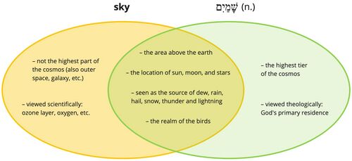 Psalm 8 - Shamayim.jpg