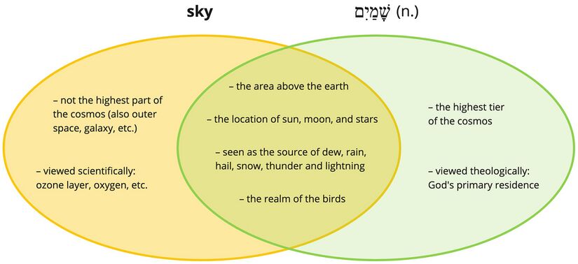 Psalm 8 - Shamayim.jpg