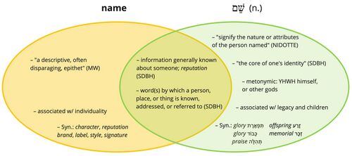 Psalm 8 - Shem.jpg