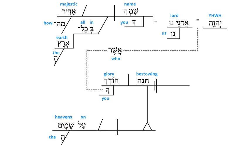 Psalm 8 - grammar v.2.jpg