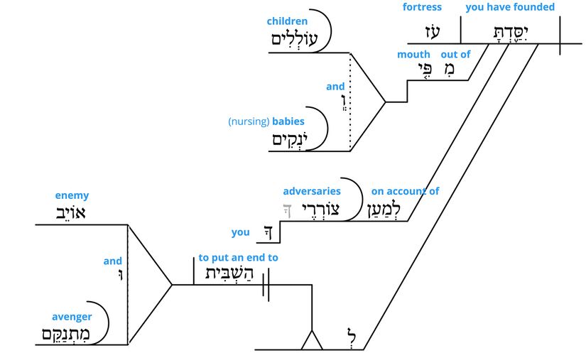 Psalm 8 - grammar v.3.jpg