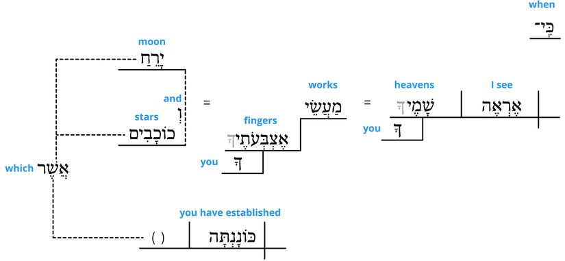 Psalm 8 - grammar v.4.jpg