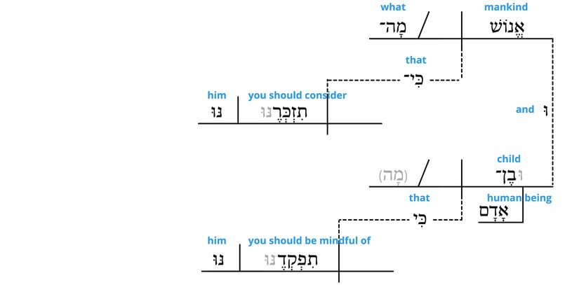 Psalm 8 - grammar v.5.jpg