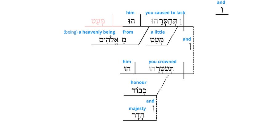 Psalm 8 - grammar v.6.jpg