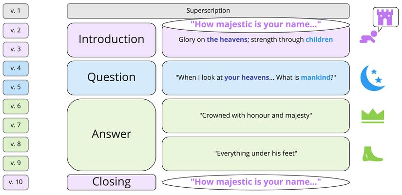 Psalm 8 - overview.jpg