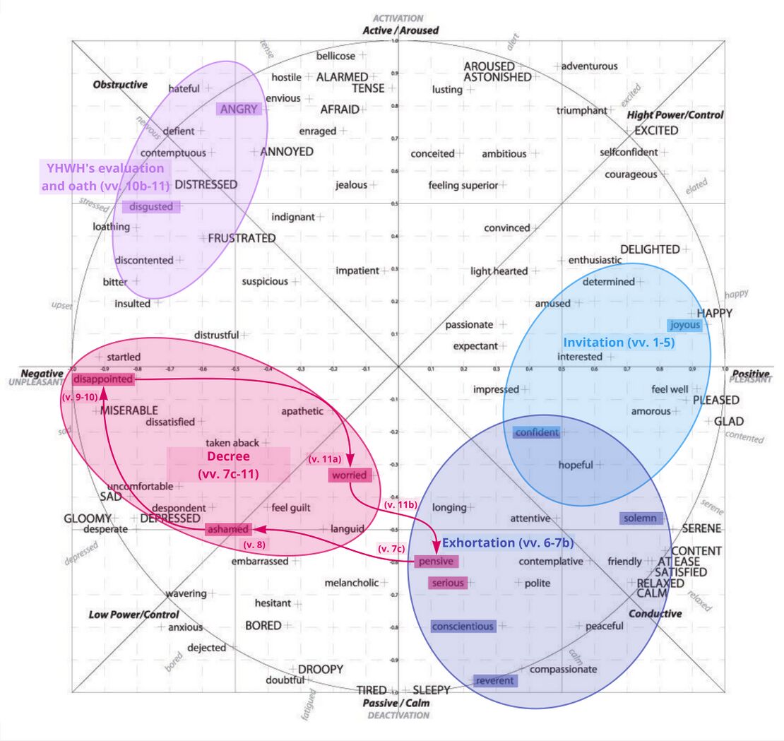Psalm 95 - Circumplex.jpg