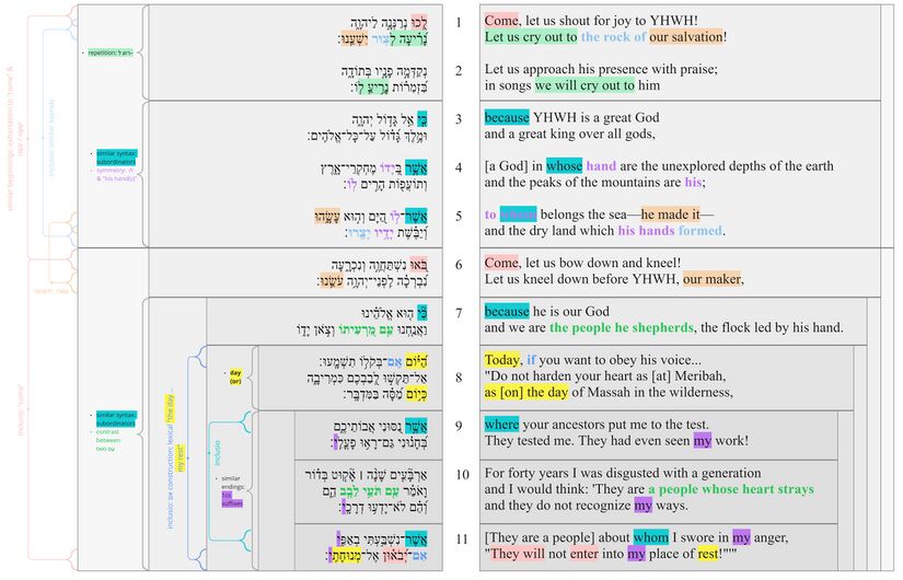Psalm 95 - Poetic structure.jpg