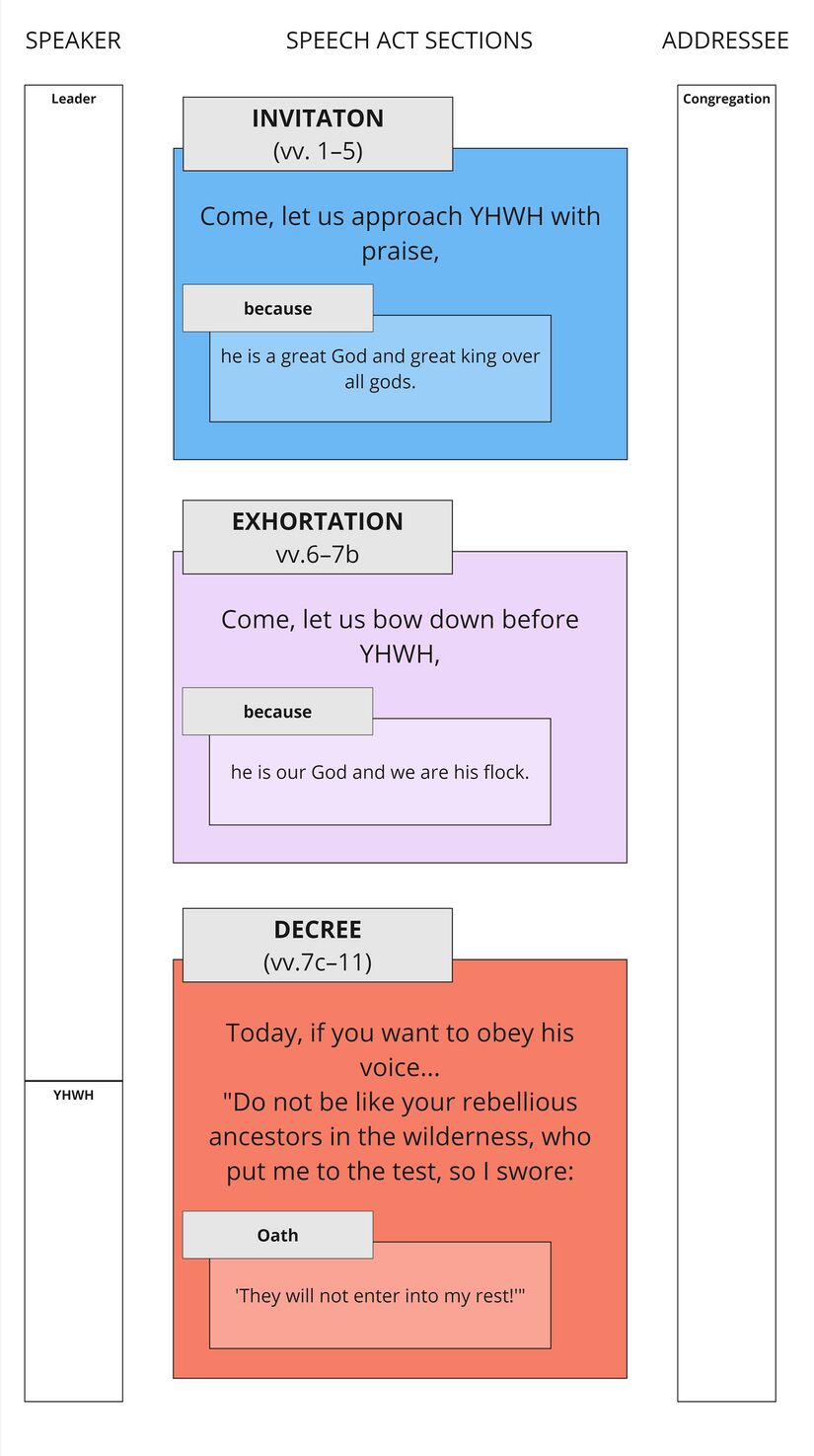 Psalm 95 - Speech summary.jpg
