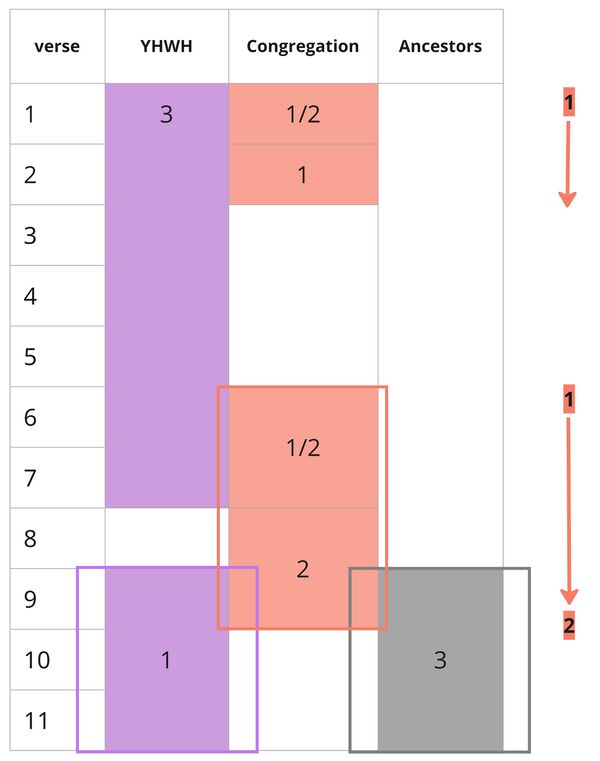 Psalm 95 - Summary Distribution.jpg