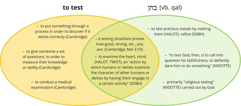 Psalm 95 - Test - Bakhan.jpg