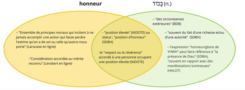 Psaume 008 - 'Kabod - honneur.jpg