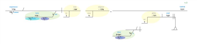 Psaume 008 - Verset 2.2.jpg