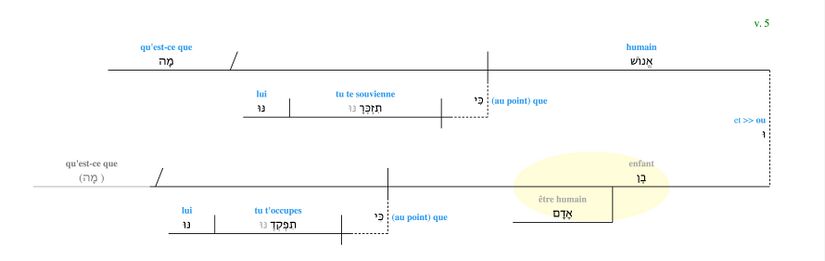 Psaume 008 - Verset 5.jpg