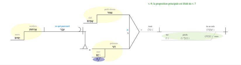 Psaume 008 - Verset 9.jpg