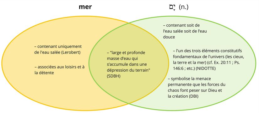 Psaume 008 - Yam - mer.2jpg.jpg