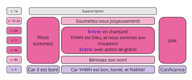 Psaume 100 FR - Synthesis.jpg