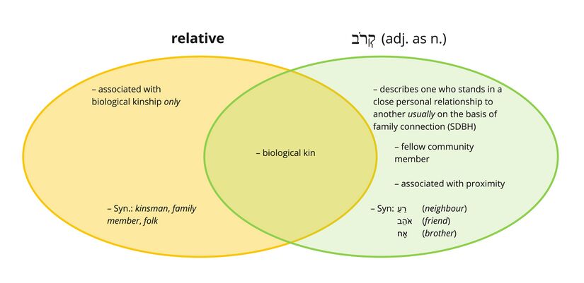 Qərov - relative.jpg