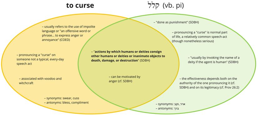 Qll - to curse.jpg