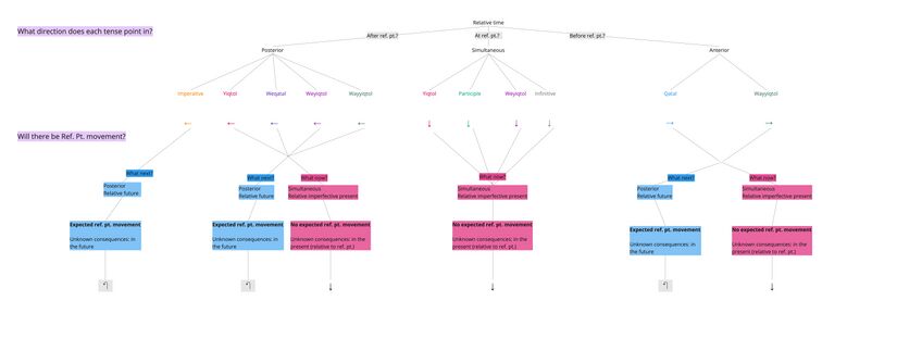 Relative Time and Ref. Pt..jpg